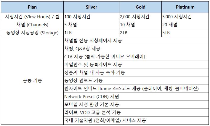 IBM Watson Media 가격.JPG