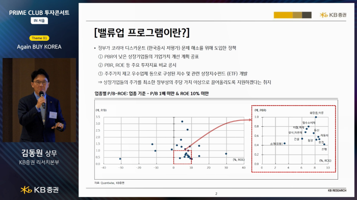 스트리밍코리아_온라인생중계_KB증권 PRIME CLUB 투자콘서트 IN 서울_리서치본부_발표 PIP.PNG
