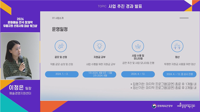 5. 2024 문화예술 전국 창제작 유통 지원 선정사업 워크샵 PIP2.PNG