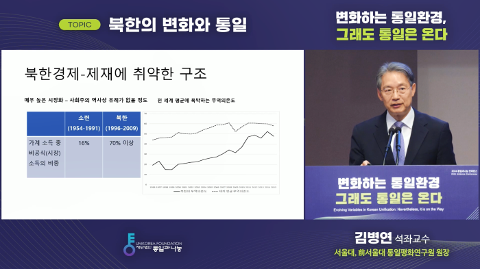 스트리밍코리아_온라인생중계_2024 통일과나눔 컨퍼런스_PIP.PNG