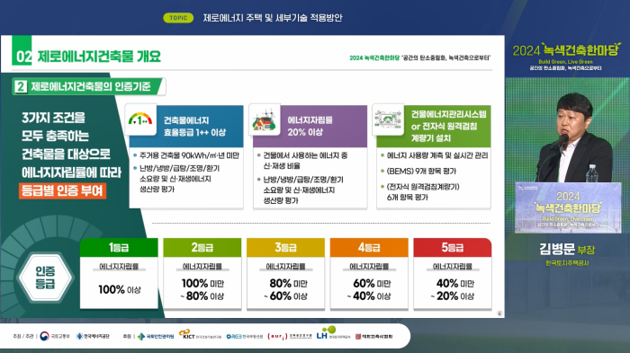 정책 행사 발표 중계, 발표자와 시각 자료가 함께 노출되는 PIP 구성 화면