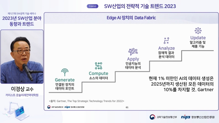 스트리밍코리아 생중계 레퍼런스_제127회 SW공학 기술 세미나_PIP.JPG