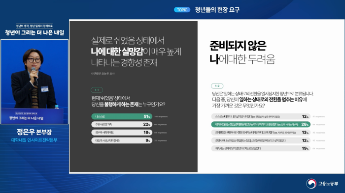 스트리밍코리아_고용노동부 청년 타운홀미팅_정은우 본부장_발표 PIP.png