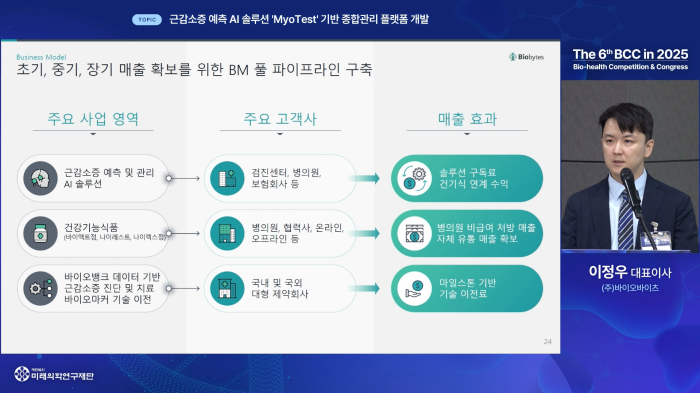 스트리밍코리아_제6회 바이오벤처 경연대회_PIP 2.png