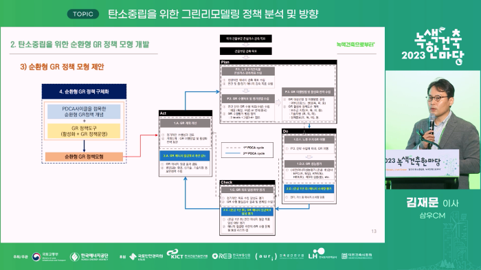 스트리밍코리아 생중계 레퍼런스_녹색건축한마당_발표 PIP 4.PNG