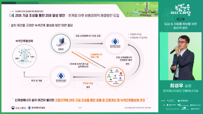 스트리밍코리아 생중계 레퍼런스_녹색건축한마당_발표 PIP 1.PNG
